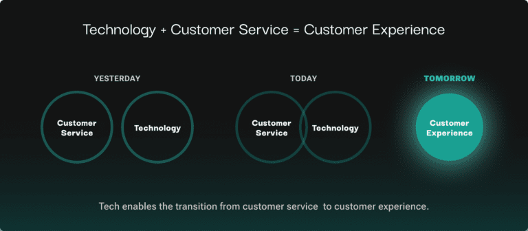 Customer Service + Tech